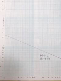 両対数グラフの書き方を教えてください 横軸に温度 縦軸に握 Yahoo 知恵袋