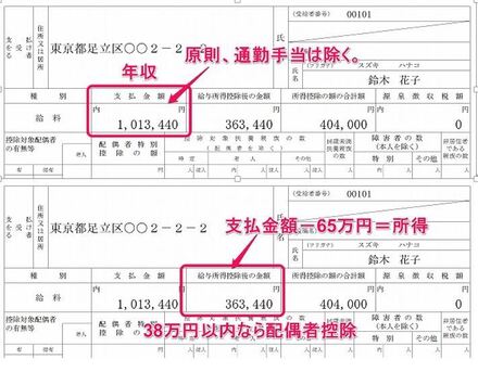 確定申告での源泉徴収票の見方は 添付は不要です マネーフォワード クラウド