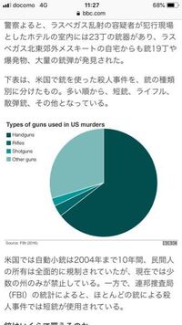 論文での引用についてです 写真のグラフを見ると このグラフはfbiから引用して Yahoo 知恵袋