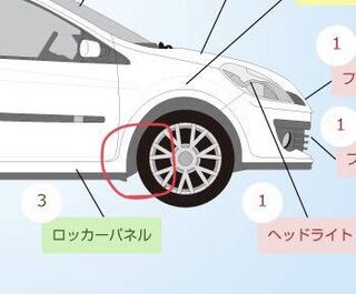 車のこの部分の名称はなんというのですか タイヤとボディの間の部 Yahoo 知恵袋