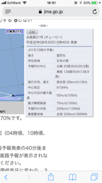 台風21号はカテゴリーいくつのタイフーンに分類されるのでしょうか 最 Yahoo 知恵袋