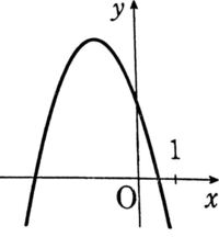 Y Ax 2 Bx Cのグラフが画像のようになる時の3a 3b 3cの符号の求め方を教えてくだ Yahoo 知恵袋