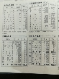 地理の宿題で どこの国でもいいから自分の好きな国について調べて新聞を書く と Yahoo 知恵袋