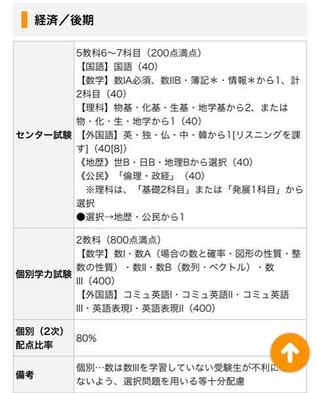 一橋大学の経済学部の後期試験は必要受験科目を見る限り 理系生徒を募集しているの Yahoo 知恵袋