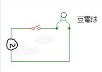 一般家庭で 鹿とかポニーとか飼うことは可能ですか 許可とか必要なんですか Yahoo 知恵袋