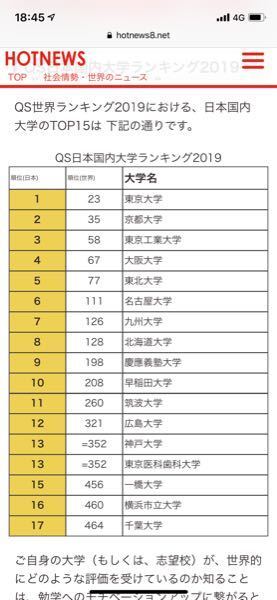 旧 帝 大 ランキング 大学について旧帝国大学をランキングで表して下さい 偏差値や 社会