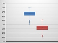 Excel16の箱ヒゲ図を作成したら丸い点が出ることがありますが これは何 Yahoo 知恵袋