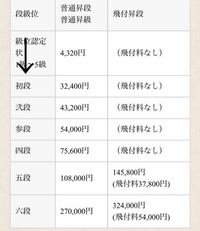 将棋ウォーズの初段って強くないですか ウォーズ2級の初心者ですけ Yahoo 知恵袋