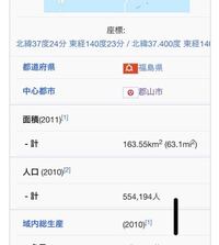 福島県郡山市って人口55万人もいるのですか 鹿児島や松山並みに都会ですか Yahoo 知恵袋