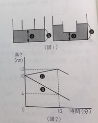 円柱形のコップで底の円形の半径が３倍になると コップに入る水の Yahoo 知恵袋