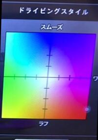 湾岸のオーラについて質問です オーラが赤から赤紫になっているので Yahoo 知恵袋