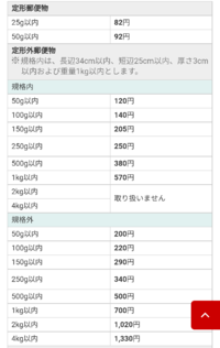 お恥ずかしいのですが計量について質問です 1000mlと1000ccは同 Yahoo 知恵袋