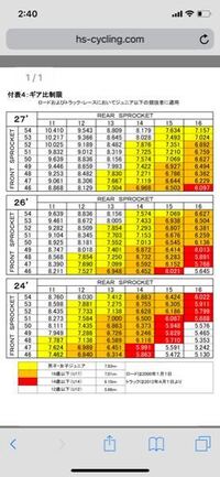 ジュニアのギア比制限表についてです 各枠の左上の24 25 26はどうい Yahoo 知恵袋