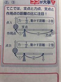 中３の理科なのですが ドライヤーは何エネルギーから何エネルギーに移り変わっ Yahoo 知恵袋
