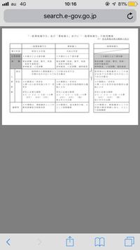 航空自衛隊で自衛官候補生で入隊したものが 空士長で部内の一般曹候補生 Yahoo 知恵袋