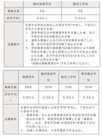 大学のao入試は受かりやすいのでしょうか ある程度入学者を確保すること Yahoo 知恵袋