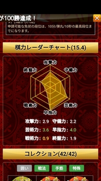 将棋上達について最近の回答してくださった方が 将棋は総合力です 色ん Yahoo 知恵袋
