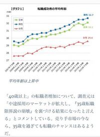 自然に関わる仕事 特に絶滅危惧種や森林を保護する仕事に就きたいと思って Yahoo 知恵袋