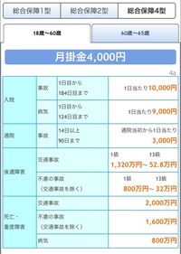 自動車共済の契約にお詳しい方いらっしゃいましたらお願い致します Yahoo 知恵袋