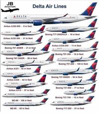 デルタ航空は保有機材の種類がやたら多いですけど、何故ですか