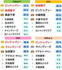 ピンクレディーは二人とも結婚しましたか 増田恵子さんは 02年 Yahoo 知恵袋