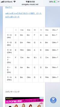 下田逸郎の 早く抱いて のコード進行を耳コピしたのですが 下記で正しい Yahoo 知恵袋