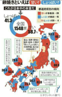 料理カテで 甘い卵焼きを食べてる人は味覚音痴 コーヒーに砂糖を入れ Yahoo 知恵袋