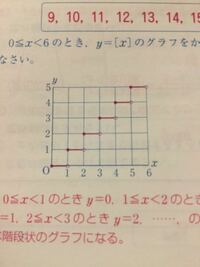数学のグラフの黒丸と白丸の違いってなんでしたっけ？ 