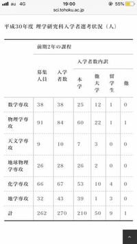 東北生活文化大学高校は偏差値25でもは入れますか 子供が推薦な誰でも入れるから Yahoo 知恵袋