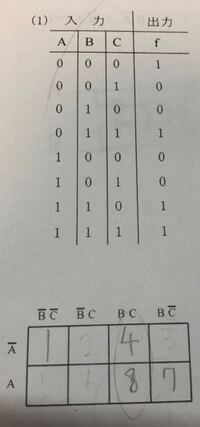カルノー図を用いて真理値表を満足する回路を構成する場合 画像のカルノ Yahoo 知恵袋