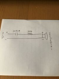 カーオーディオのスピーカーの音割れ ビビリ音 について質問です Yahoo 知恵袋