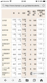 関西大学について質問です よくネットとかで関西大学は留年率が高いなど Yahoo 知恵袋