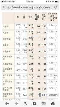 関大生の方お願いします 関西大学商学部の外国語選択について Yahoo 知恵袋