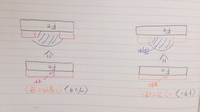 科学の授業で トタンとブリキはなぜ外と中で使い分けるのでしょうか 教えて 住まいの先生 Yahoo 不動産