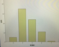 Spssの箱ひげ図で外れ値と極値をグラフから表示しないよう作る方法を教えて下さ Yahoo 知恵袋