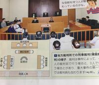 裁判での位置についてです 写真は 刑事裁判の配置ですが 弁護人席 被 Yahoo 知恵袋