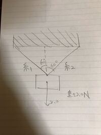 高校物理です！重さ2.0Nの物体を糸でつった時の糸1.糸2の張力の大きさを求めよ。がさっぱり分かりません、教えて下さい! 