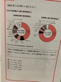 Webテスト完全突破法で玉手箱の勉強をしているのですが英語の Yahoo 知恵袋