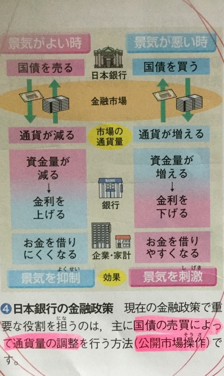 国債を買う 売るってどういうことなんですか 中学生でも理解できるよう お金にまつわるお悩みなら 教えて お金の先生 証券編 Yahoo ファイナンス