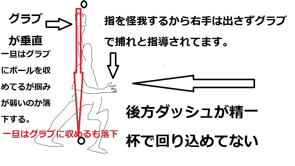 ソフトボール 解決済みの質問 Yahoo 知恵袋