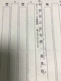 この漢文の書き下し文と 現代語訳を教えて下さい もしよろしければ 簡単に Yahoo 知恵袋