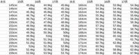 女子高生身長165cmで体重58kgは平均くらいですか 標準体重 Yahoo 知恵袋