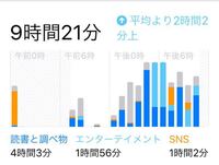 1日10時間 スマホ触るのって やばいですよね どうしたら 辞められますか Yahoo 知恵袋