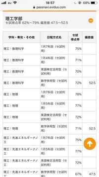 センター試験得点率ってなんですか センター試験得点率と合格者センター平均得点率 Yahoo 知恵袋