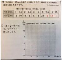 小6算数 反比例のグラフに関する質問です Xとyの値の組をグラフに表しましょ Yahoo 知恵袋