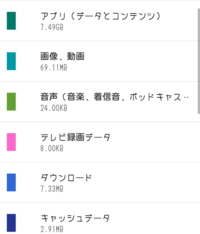 ストレージについて 画像動画が69mbとありますが コンテンツ Yahoo 知恵袋