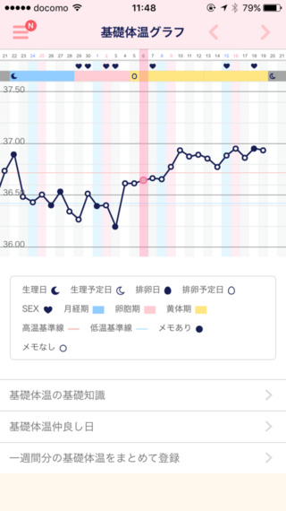 排卵日 基礎体温について質問です ピルをやめて妊活スタートしました Yahoo 知恵袋