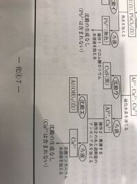 Pb2 鉛イオン の入った無色溶液に酢酸アンモニウムとクロム酸カリウム Yahoo 知恵袋