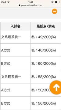 東大理2の合格最低点に1点足りず 不合格でした 最低点で入っ Yahoo 知恵袋