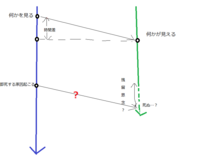 個人的な主観ってどういう意味ですか 簡単に教えてください馬鹿に Yahoo 知恵袋